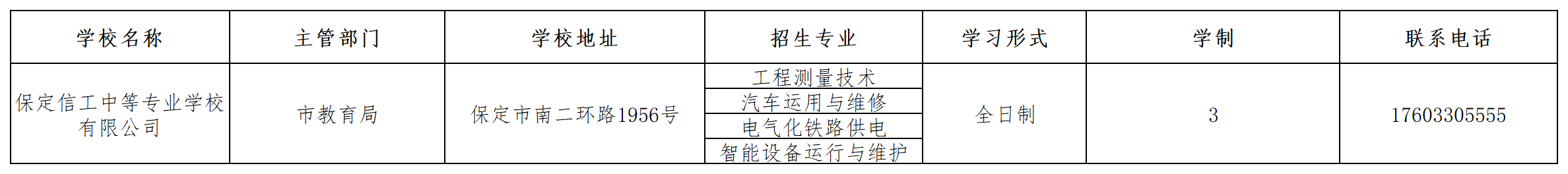 保定信工中等專業學校有限公司2023年招生簡章 圖1