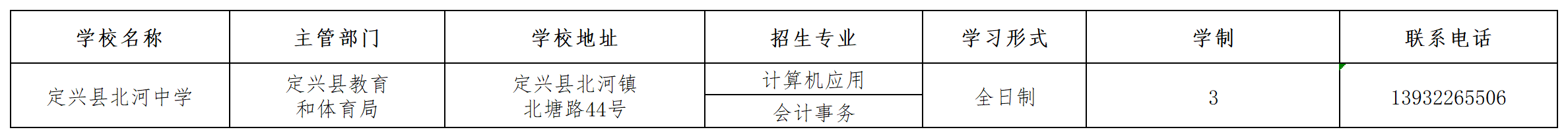定興縣北河中學(xué)2023年招生簡(jiǎn)章 圖1