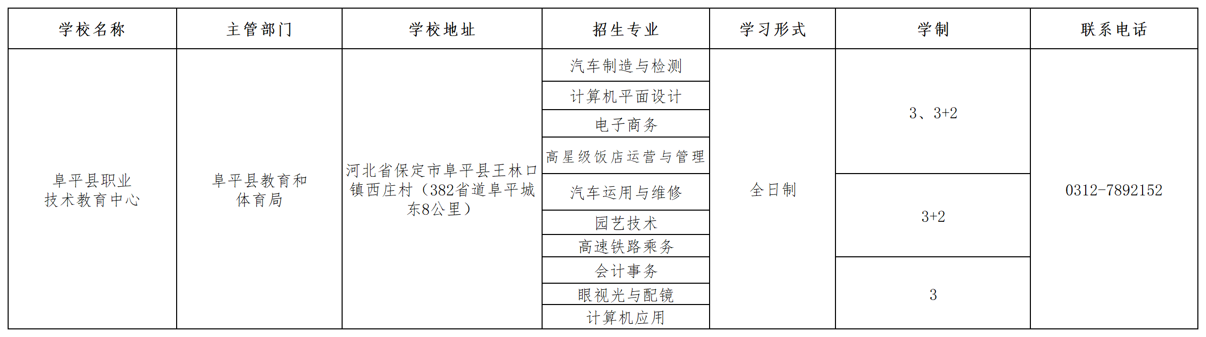 阜平縣職業技術教育中心2023年招生簡章 圖1