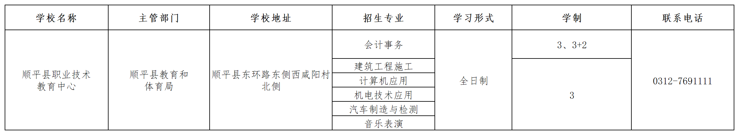 順平縣職業(yè)技術(shù)教育中心2023年招生簡章 圖1