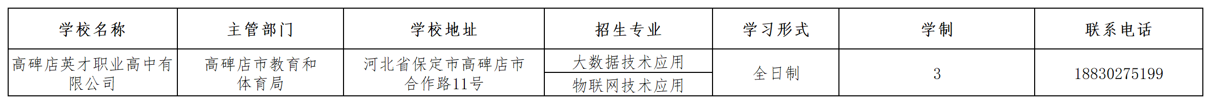 高碑店英才職業高中有限公司2023年招生簡章 圖1