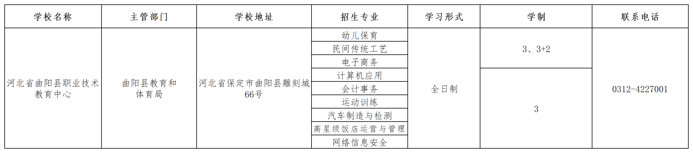 河北省曲陽縣職業技術教育中心2023年招生簡章 圖1