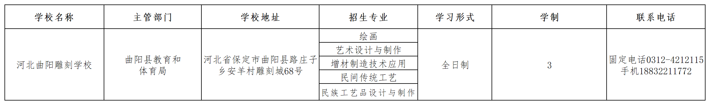 河北曲陽雕刻學校2023年招生簡章 圖1