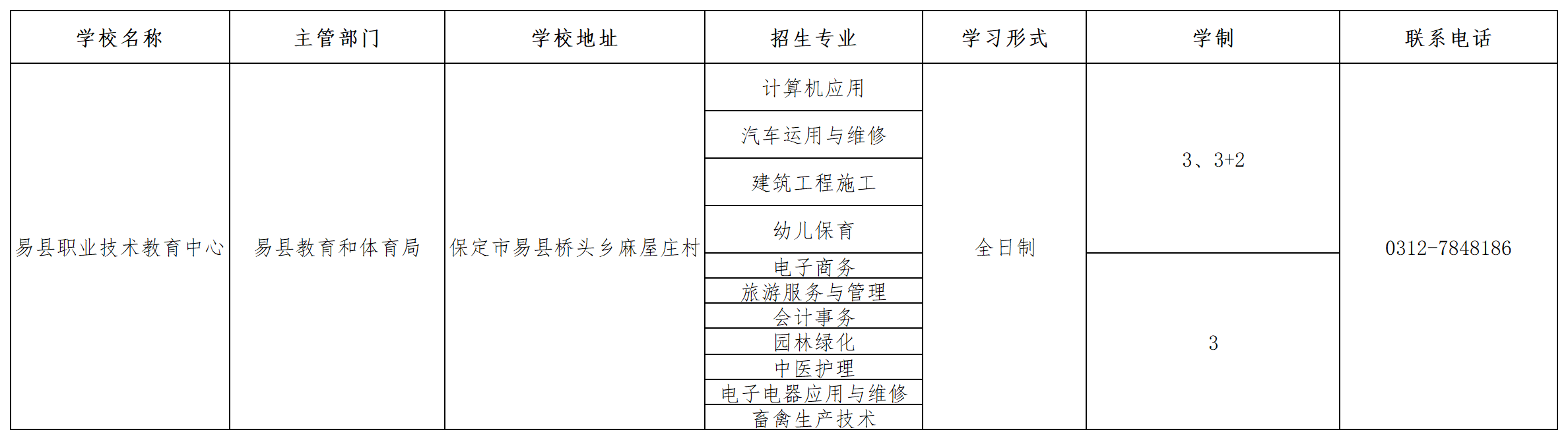 易縣職業技術教育中心2023年招生簡章 圖1