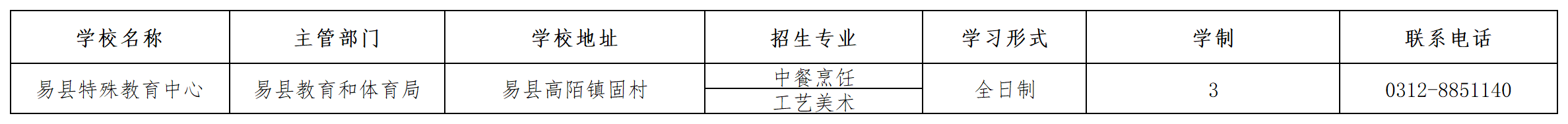 易縣特殊教育中心2023年招生簡章 圖1