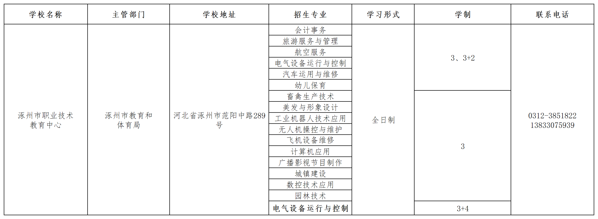 涿州市職業技術教育中心2023年招生簡章 圖1