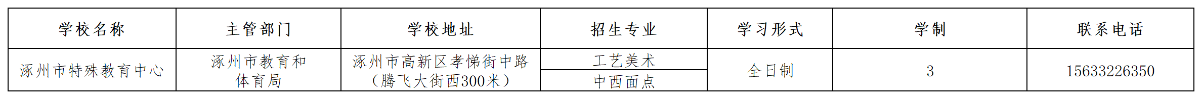 涿州市特殊教育中心2023年招生簡章 圖1