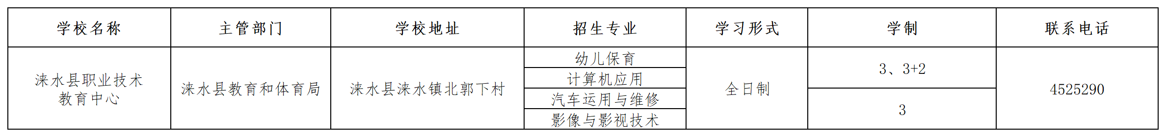 淶水縣職業(yè)技術教育中心2023年招生簡章 圖1