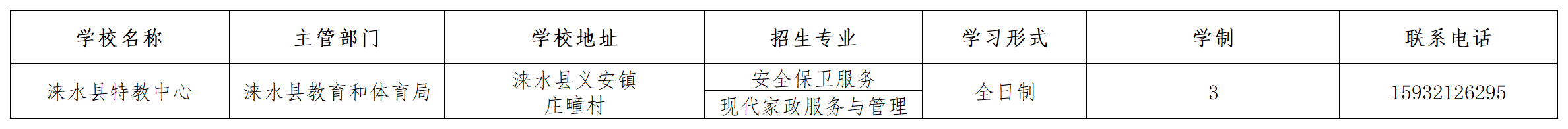 淶水縣特教中心2023年招生簡章 圖1