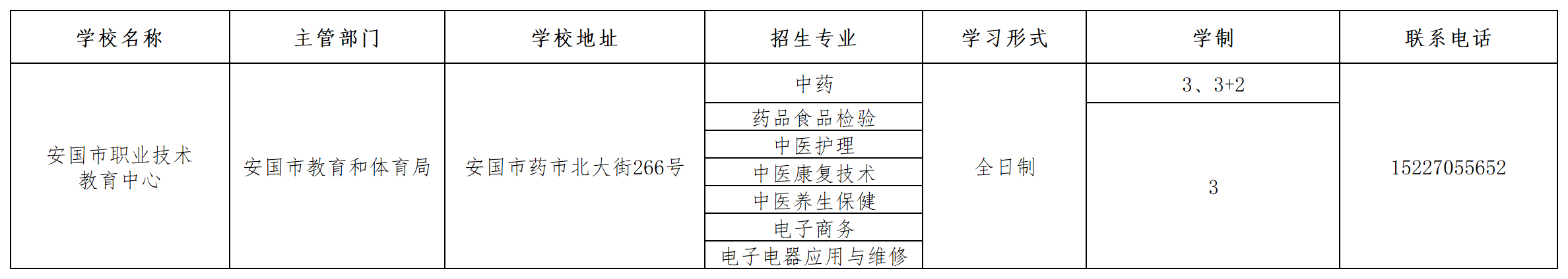 安國市職業(yè)技術(shù)教育中心2023年招生簡章 圖1
