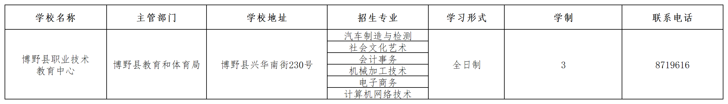 博野縣職業技術教育中心2023年招生簡章 圖1