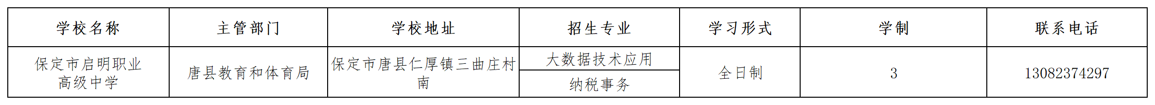 保定市啟明職業(yè)高級中學2023年招生簡章 圖1