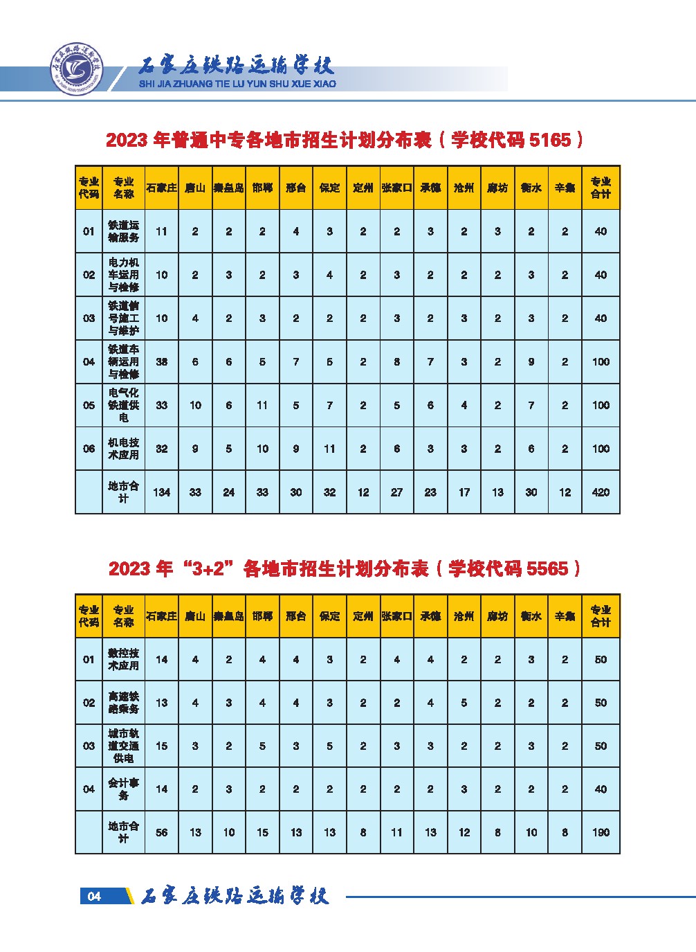 2023年石家莊鐵路運輸學校招生簡章 圖5