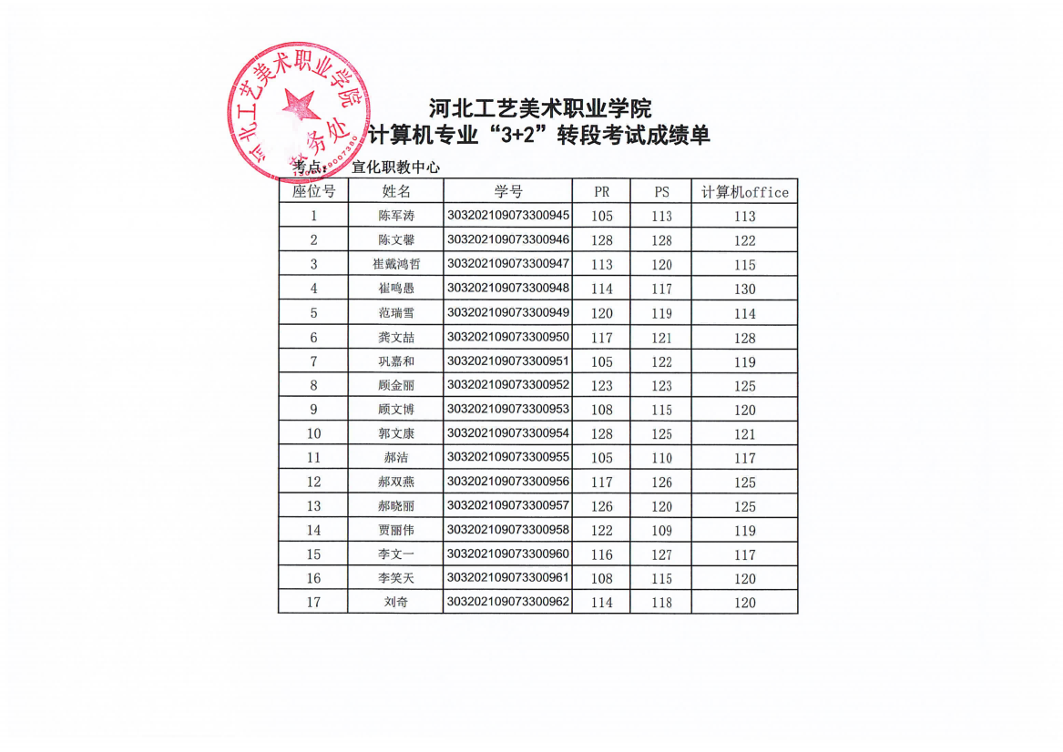河北工藝美術職業學院2024年“3+2”貫通分段培養轉段考核成績單 圖4