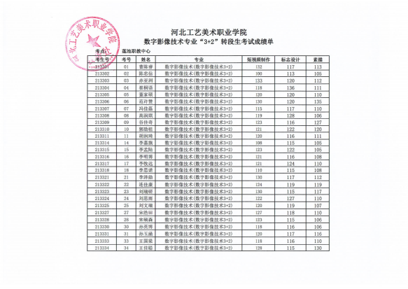 河北工藝美術職業學院2024年“3+2”貫通分段培養轉段考核成績單 圖6