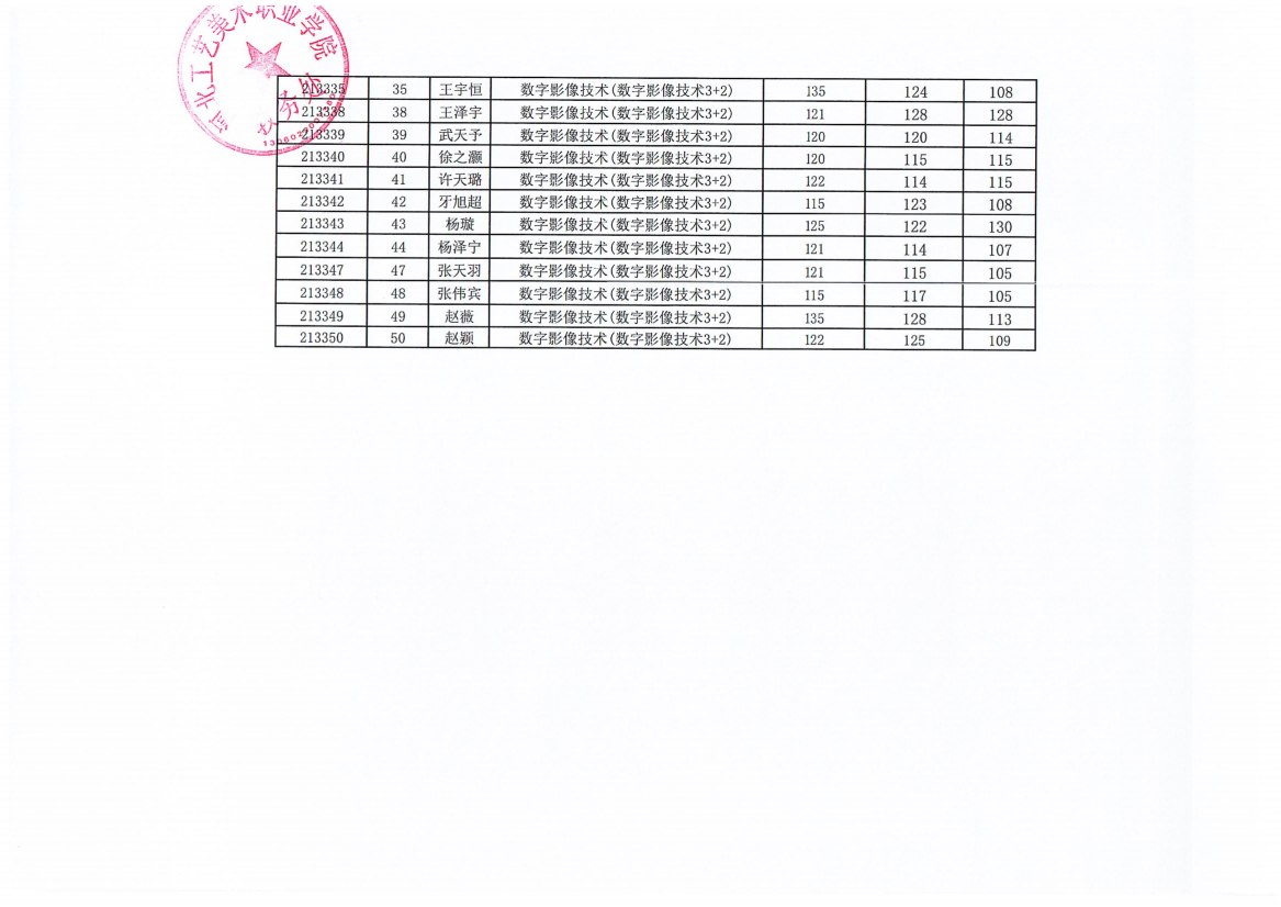 河北工藝美術職業學院2024年“3+2”貫通分段培養轉段考核成績單 圖7
