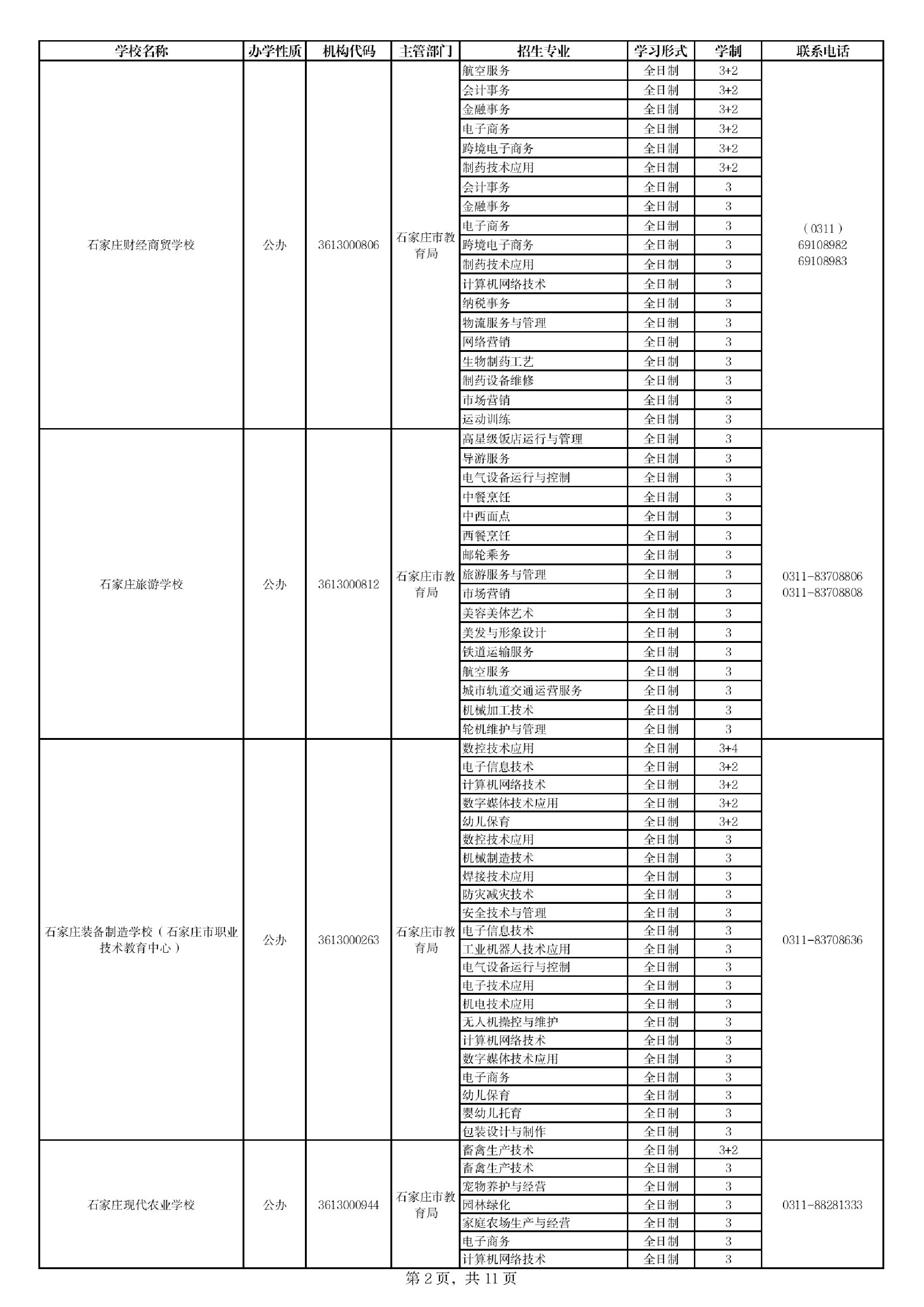石家莊市教育局_關于公布石家莊市2024年具備中等職業學歷教育招生資質學校名單的通知 圖2