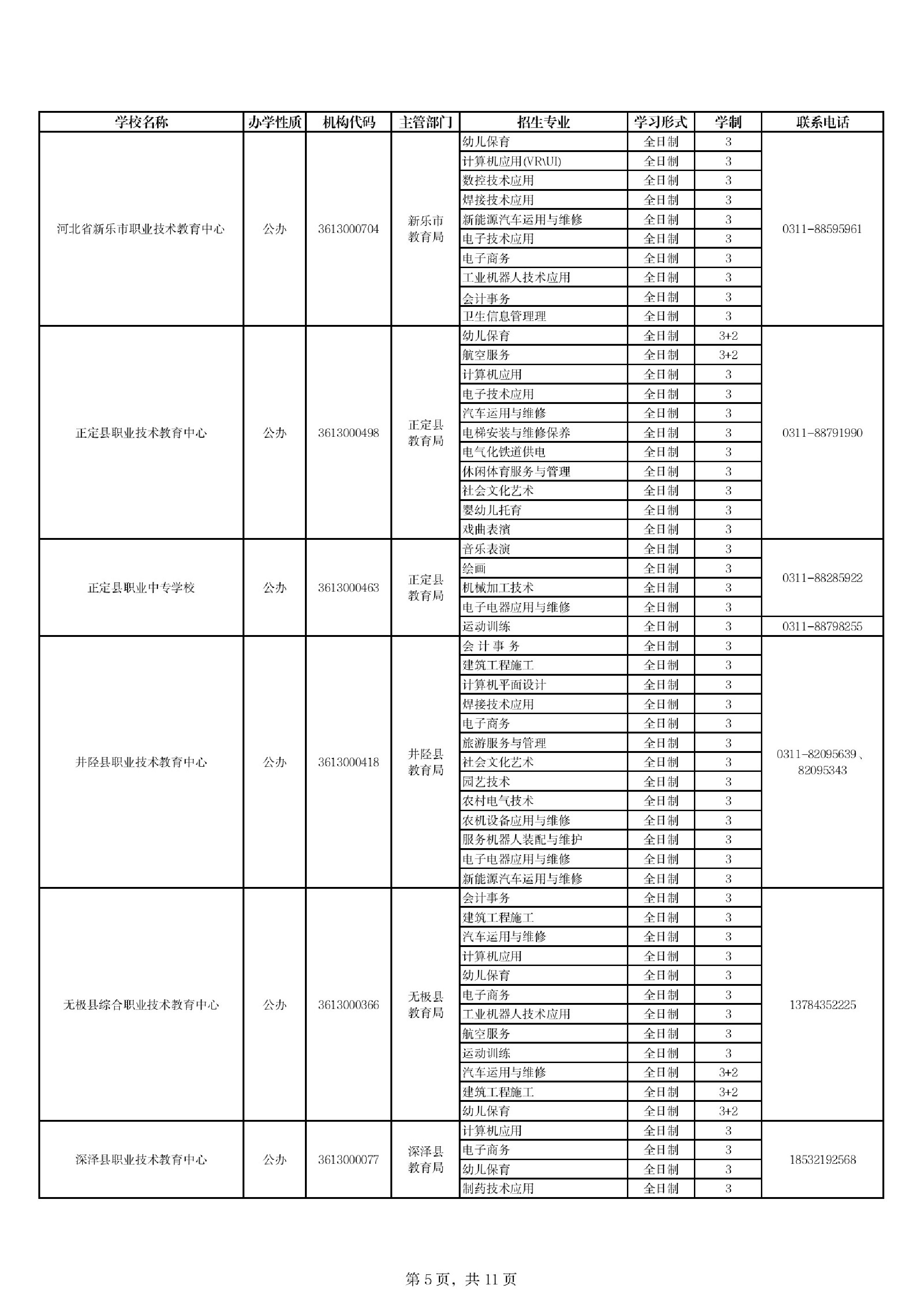石家莊市教育局_關于公布石家莊市2024年具備中等職業學歷教育招生資質學校名單的通知 圖5