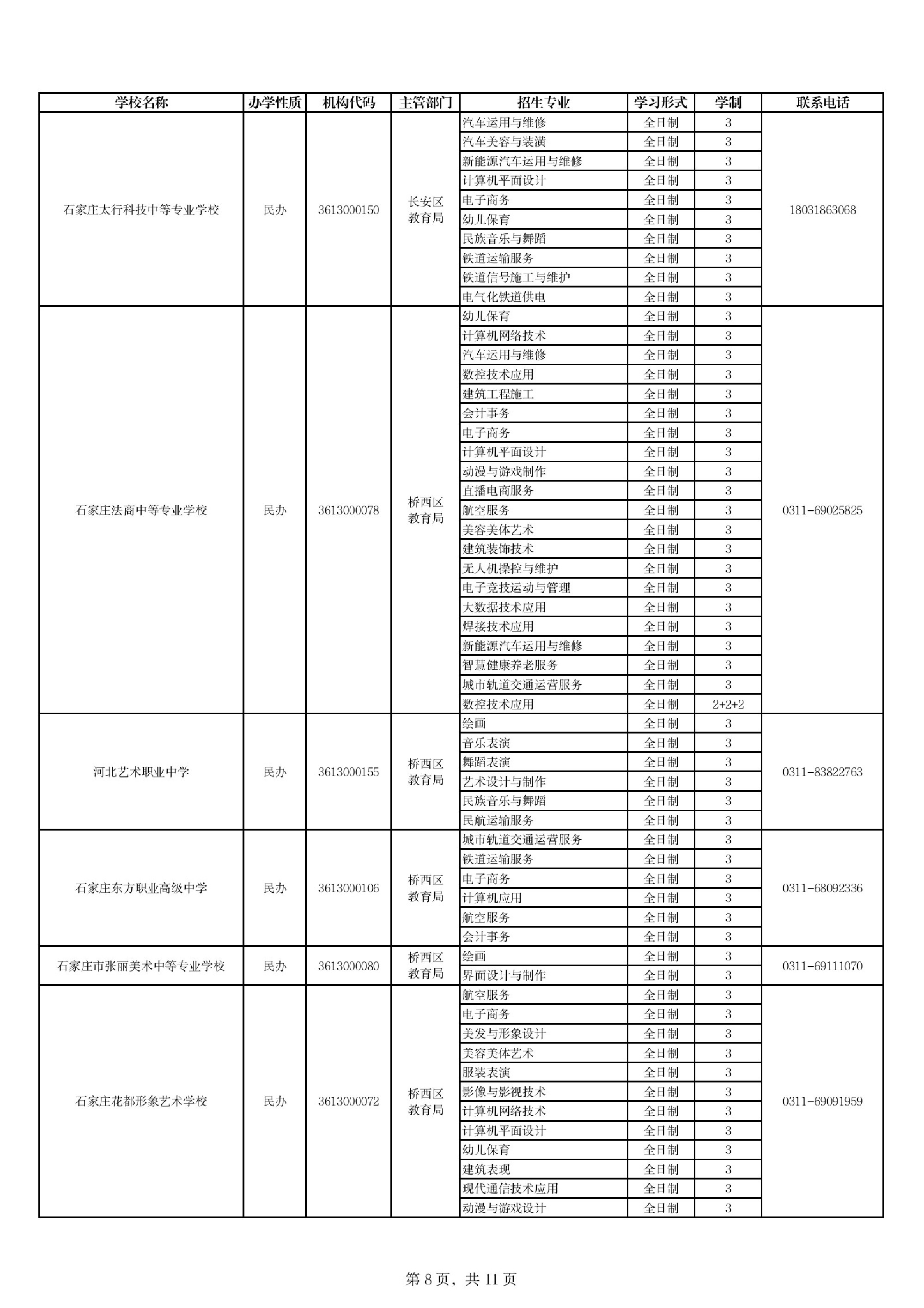 石家莊市教育局_關于公布石家莊市2024年具備中等職業學歷教育招生資質學校名單的通知 圖8