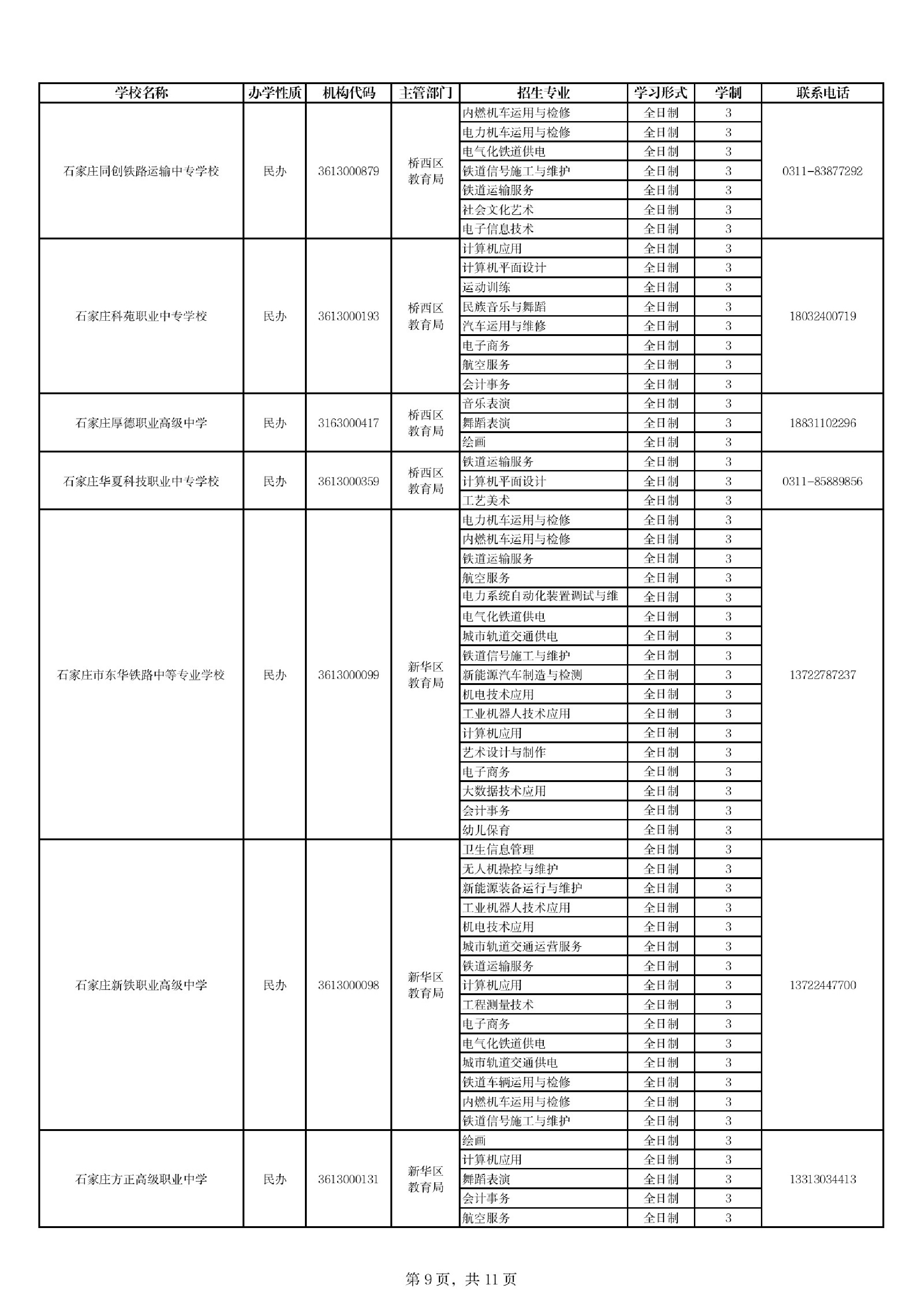 石家莊市教育局_關于公布石家莊市2024年具備中等職業學歷教育招生資質學校名單的通知 圖9