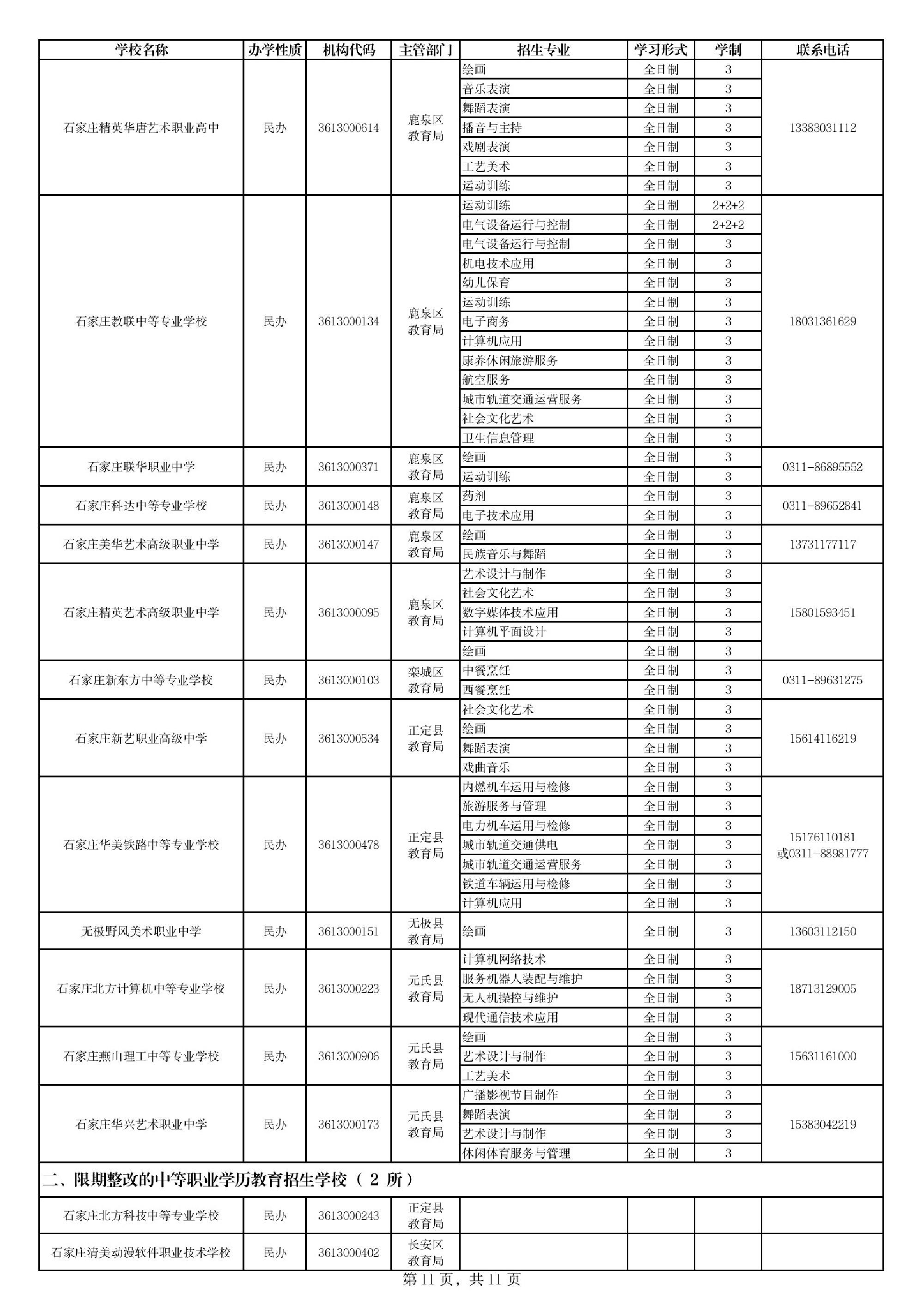 石家莊市教育局_關于公布石家莊市2024年具備中等職業學歷教育招生資質學校名單的通知 圖11