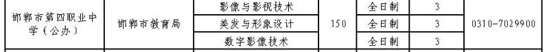 2024年邯鄲市第四職業中學心招生簡章