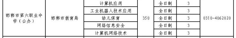 2024年邯鄲市第六職業中學心招生簡章