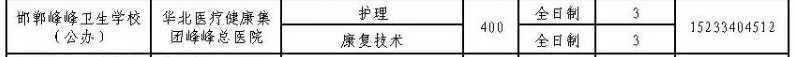 2024年邯鄲峰峰衛生學校招生簡章