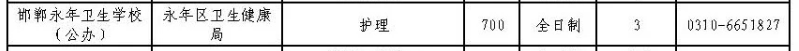 2024年邯鄲永年衛生學校招生簡章
