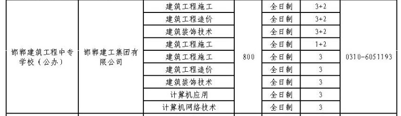 2024年邯鄲建筑工程中專學校招生簡章