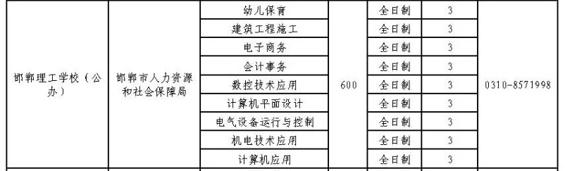 2024年邯鄲理工學校招生簡章