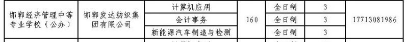 2024年邯鄲經濟管理中等專業學校招生簡章