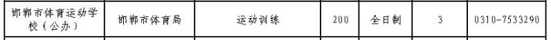 2024年邯鄲市體育運動學校招生簡章