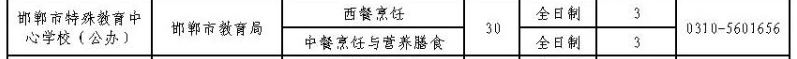 2024年邯鄲市特殊教育中心學校招生簡章