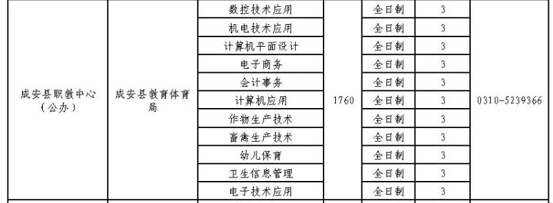 2024年成安縣職教中心招生簡章