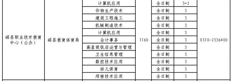 2024年磁縣職業技術教育中心招生簡章