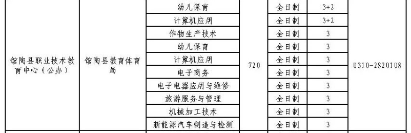 2024年館陶縣職業技術教育中心招生簡章