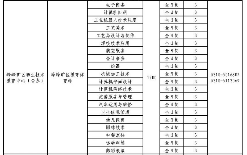 2024年峰峰礦區職業技術教育中心招生簡章