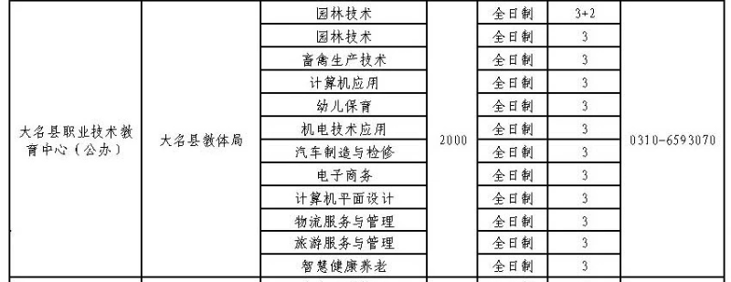2024年大名縣職業技術教育中心招生簡章