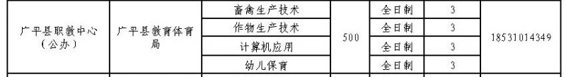 2024年廣平縣職教中心招生簡章