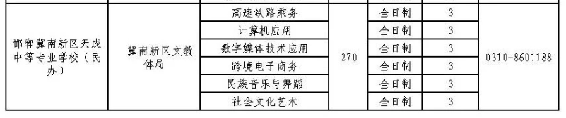 2024年邯鄲冀南新區天成中等專業學校招生簡章