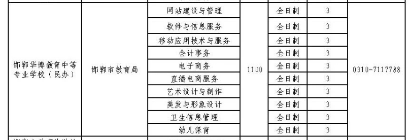 2024年邯鄲華博教育中等專業學校招生簡章
