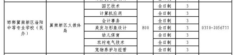 2024年邯鄲冀南新區滏陽中等專業學校招生簡章