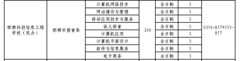2024年邯鄲科技信息工程學校招生簡章
