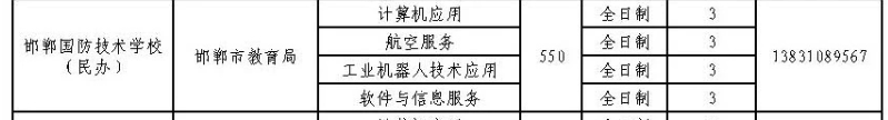 2024年邯鄲國防技術學校招生簡章