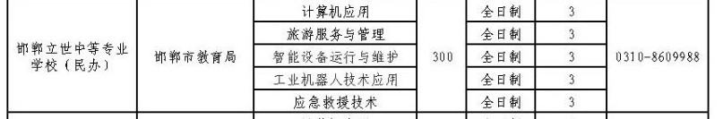 2024年邯鄲立世中等專業學校招生簡章