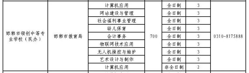 2024年邯鄲市領創中等專業學校招生簡章