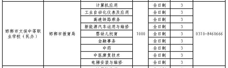 2024年邯鄲市文侯中等職業學校招生簡章