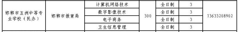 2024年邯鄲市五洲中等專業學校招生簡章