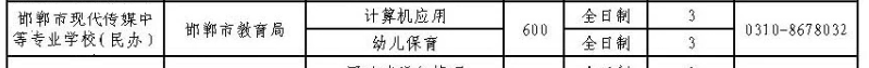 2024年邯鄲市現代傳媒中等專業學校招生簡章